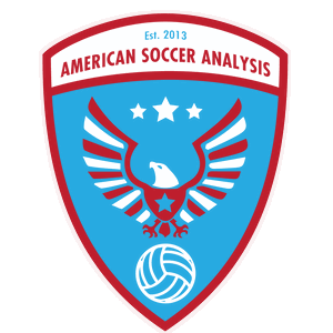 American Soccer Analysis