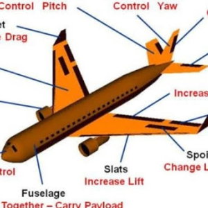 Aviation 