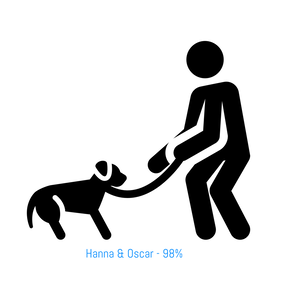 Hanna & Oscar - 98 %