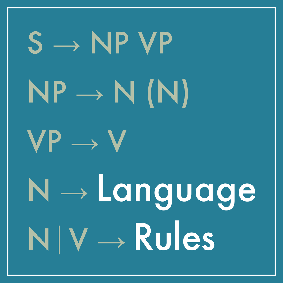 Guidelines Language Language Rules | Lyssna här | Poddtoppen.se