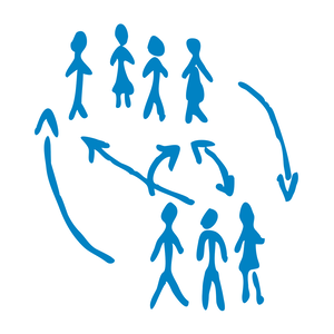 Management responsable