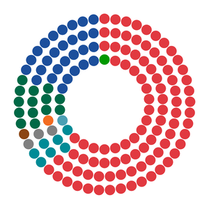 On Notice — House of Representatives