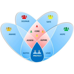 PROTECT | Values Guided Suicide Prevention