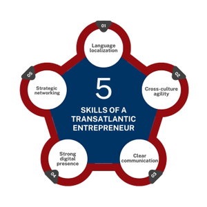 Transatlantic Entrepreneur